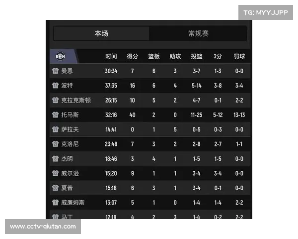 新秀榜文班亚马领跑,各队新秀表现参差不齐 新秀榜文班亚马领跑,各队新秀表现参差不齐