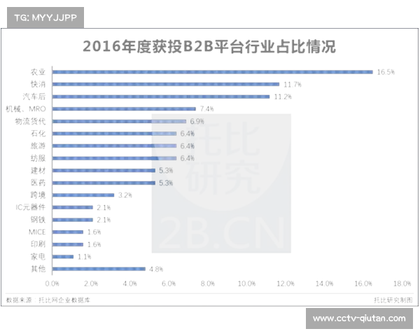 体育数据投融资热度不减，创新企业获资本青睐