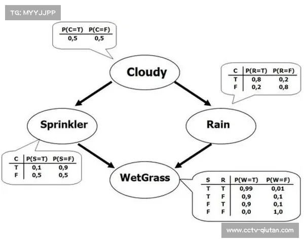 朗斯VS斯特拉斯堡：贝叶斯模型显示主胜概率48%